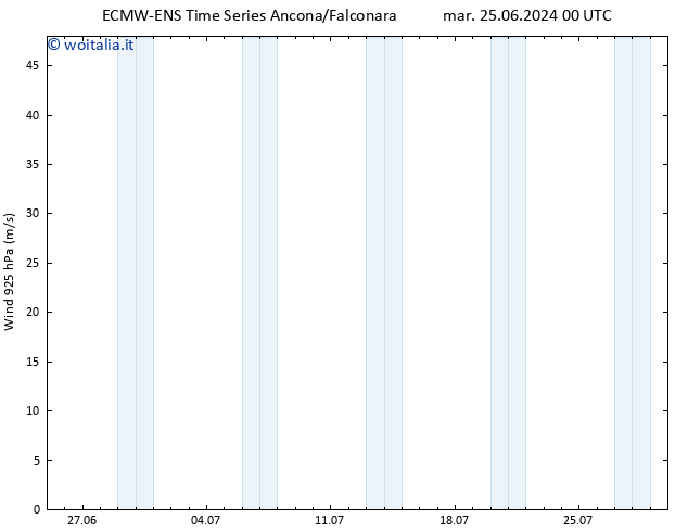 Vento 925 hPa ALL TS mer 10.07.2024 00 UTC