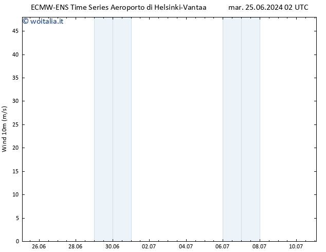 Vento 10 m ALL TS sab 29.06.2024 20 UTC