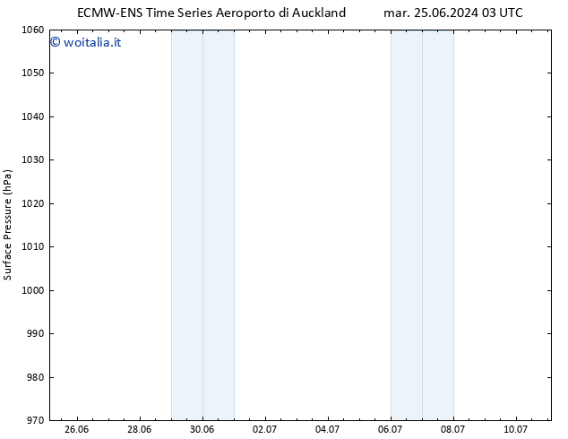 Pressione al suolo ALL TS mar 25.06.2024 09 UTC