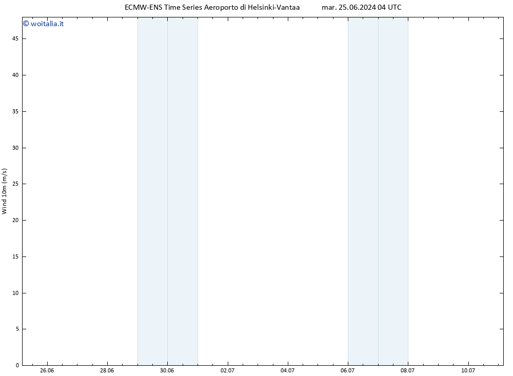 Vento 10 m ALL TS sab 29.06.2024 22 UTC