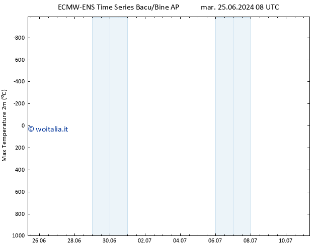 Temp. massima (2m) ALL TS mer 26.06.2024 20 UTC
