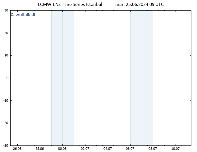 Vento 925 hPa ALL TS mar 25.06.2024 09 UTC