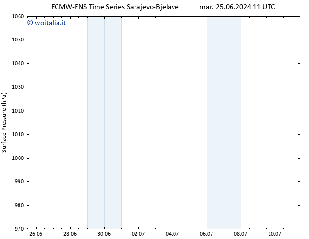 Pressione al suolo ALL TS dom 07.07.2024 17 UTC