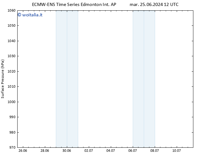 Pressione al suolo ALL TS mer 26.06.2024 00 UTC