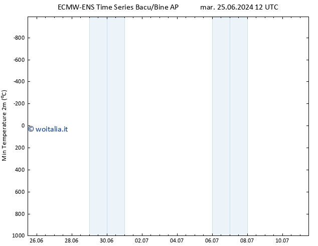 Temp. minima (2m) ALL TS gio 27.06.2024 00 UTC