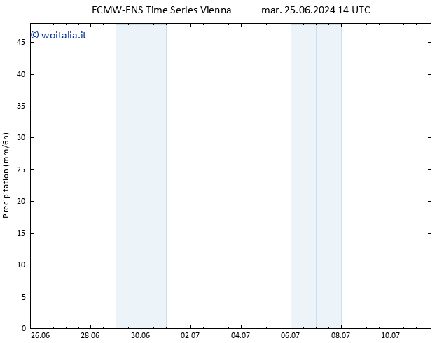 Precipitazione ALL TS gio 27.06.2024 20 UTC