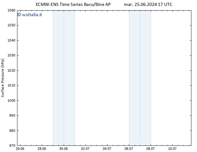 Pressione al suolo ALL TS ven 28.06.2024 23 UTC