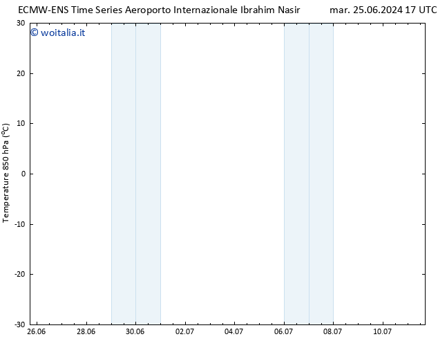 Temp. 850 hPa ALL TS mar 25.06.2024 23 UTC