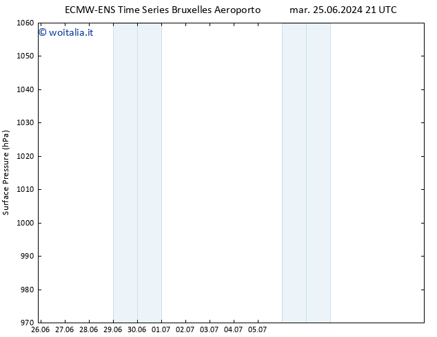 Pressione al suolo ALL TS ven 28.06.2024 09 UTC