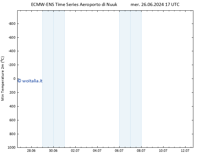 Temp. minima (2m) ALL TS mer 26.06.2024 23 UTC