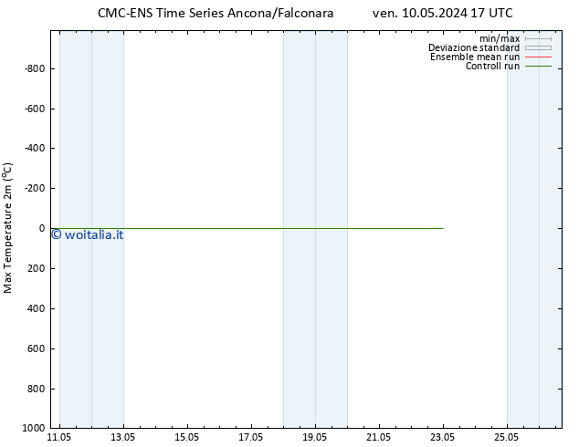 Temp. massima (2m) CMC TS sab 11.05.2024 17 UTC