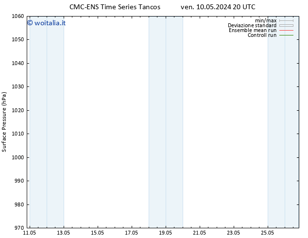 Pressione al suolo CMC TS sab 11.05.2024 20 UTC