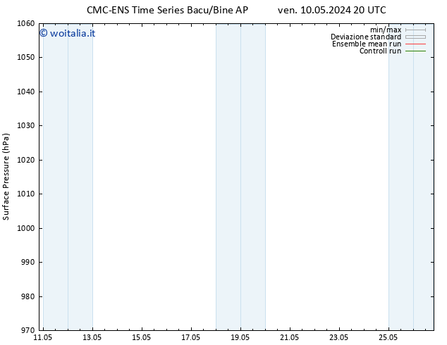 Pressione al suolo CMC TS sab 18.05.2024 14 UTC