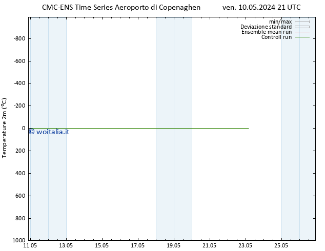 Temperatura (2m) CMC TS lun 20.05.2024 21 UTC