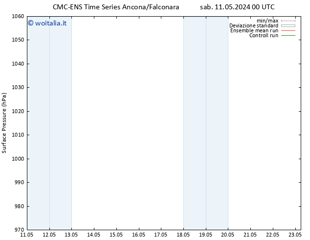 Pressione al suolo CMC TS sab 11.05.2024 06 UTC