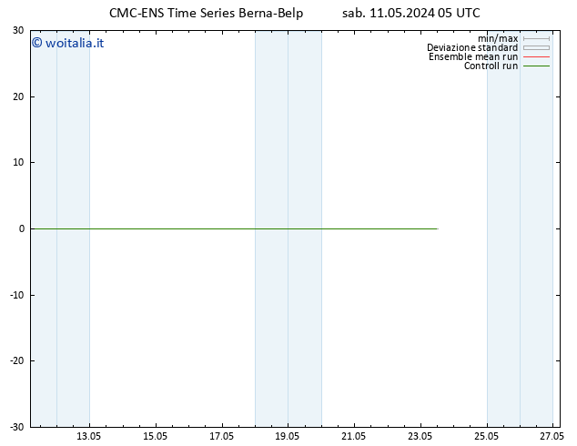 Temperatura (2m) CMC TS sab 11.05.2024 17 UTC