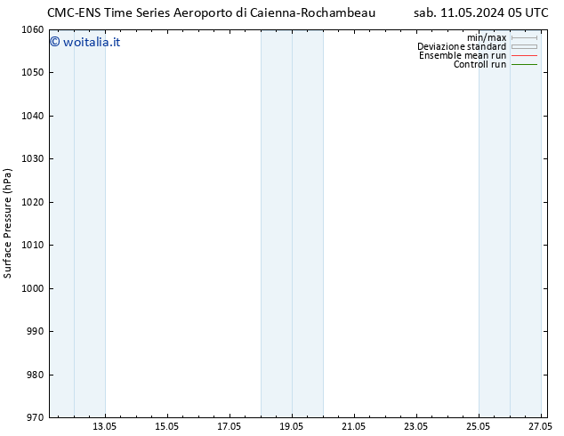 Pressione al suolo CMC TS mar 14.05.2024 05 UTC