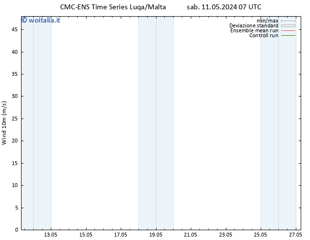 Vento 10 m CMC TS sab 11.05.2024 07 UTC