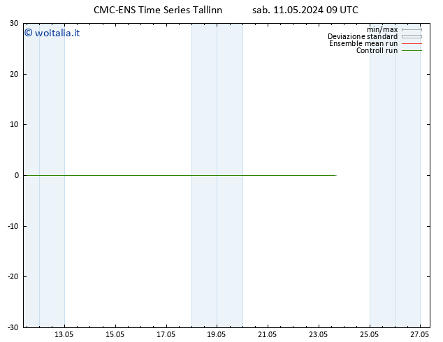 Temperatura (2m) CMC TS sab 11.05.2024 21 UTC