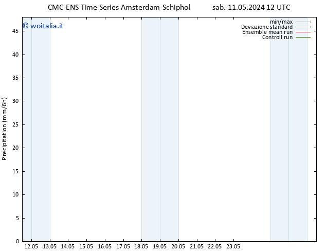 Precipitazione CMC TS dom 12.05.2024 06 UTC
