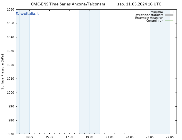 Pressione al suolo CMC TS ven 17.05.2024 04 UTC