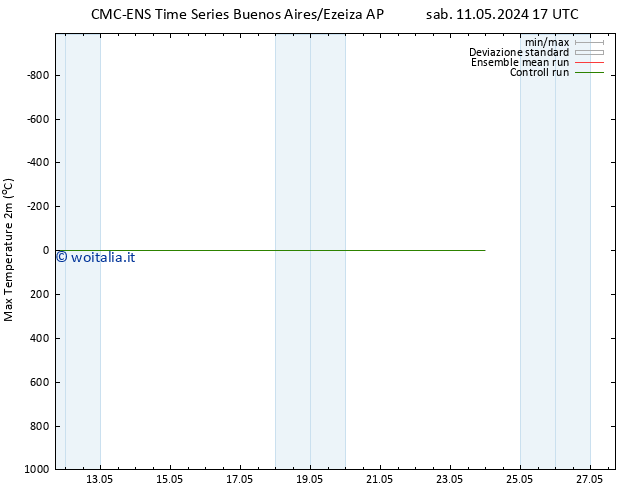 Temp. massima (2m) CMC TS gio 23.05.2024 23 UTC