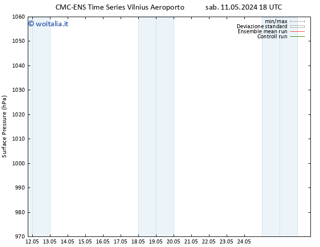 Pressione al suolo CMC TS sab 11.05.2024 18 UTC