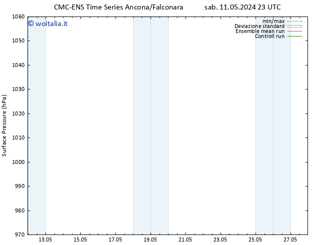 Pressione al suolo CMC TS ven 17.05.2024 23 UTC