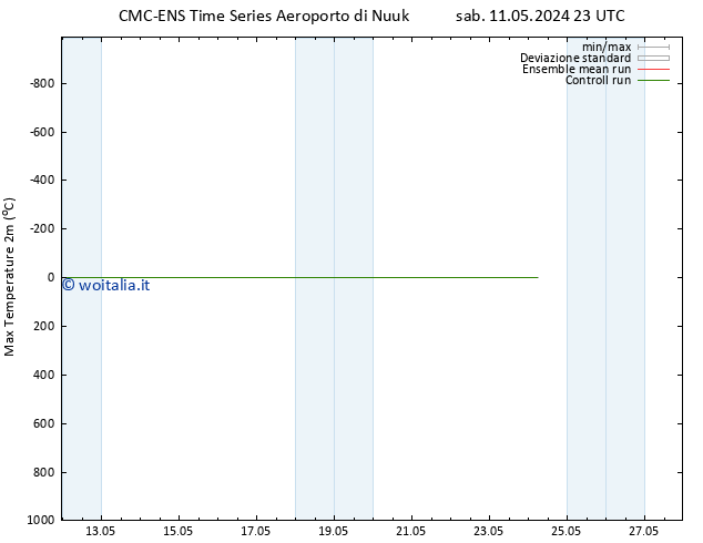 Temp. massima (2m) CMC TS dom 12.05.2024 17 UTC