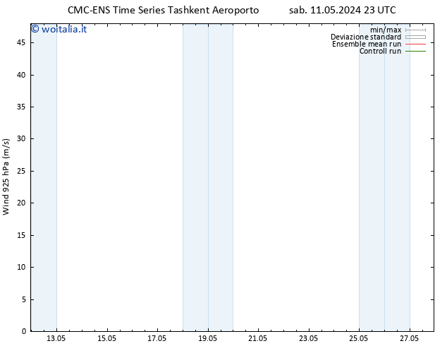 Vento 925 hPa CMC TS lun 20.05.2024 11 UTC