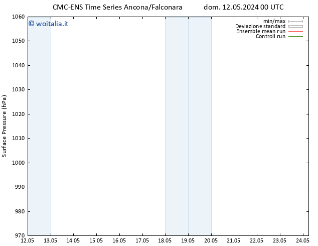 Pressione al suolo CMC TS gio 16.05.2024 18 UTC