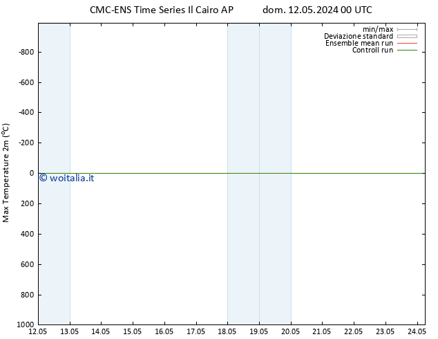 Temp. massima (2m) CMC TS mar 14.05.2024 12 UTC