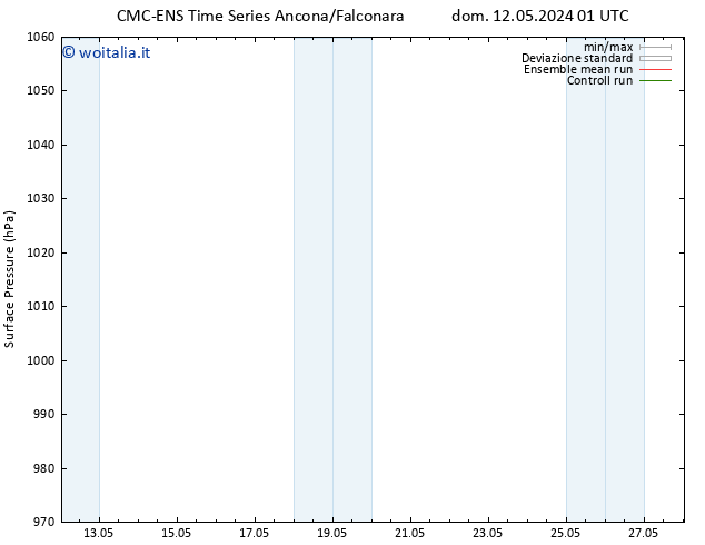 Pressione al suolo CMC TS mer 15.05.2024 13 UTC