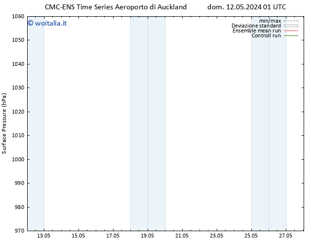 Pressione al suolo CMC TS ven 24.05.2024 07 UTC