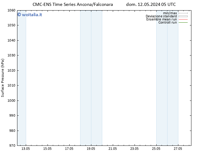 Pressione al suolo CMC TS dom 12.05.2024 11 UTC