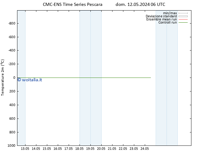 Temperatura (2m) CMC TS mer 22.05.2024 18 UTC