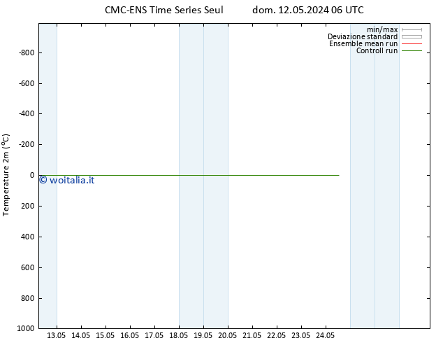 Temperatura (2m) CMC TS sab 18.05.2024 18 UTC