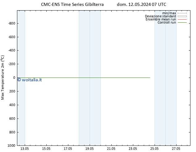 Temp. massima (2m) CMC TS sab 18.05.2024 13 UTC