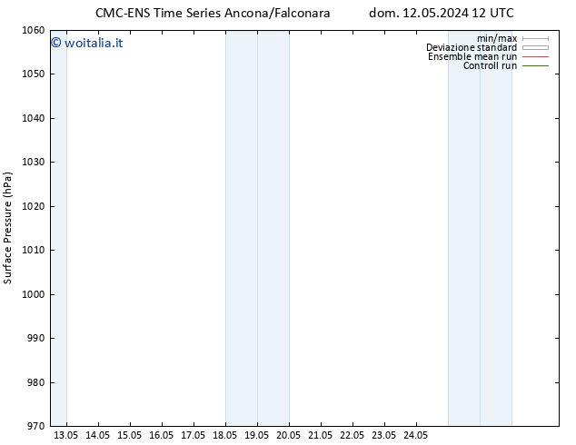 Pressione al suolo CMC TS gio 16.05.2024 18 UTC