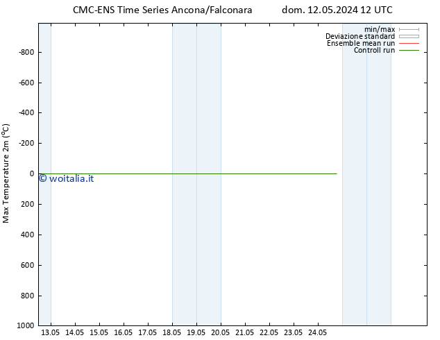 Temp. massima (2m) CMC TS sab 18.05.2024 18 UTC