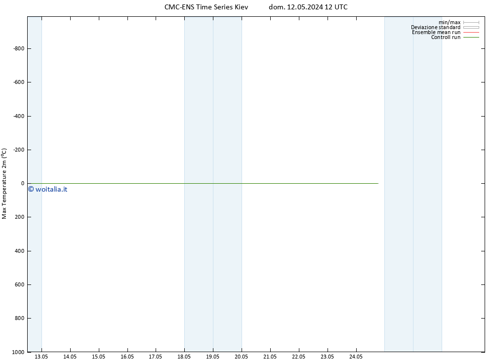 Temp. massima (2m) CMC TS dom 12.05.2024 18 UTC