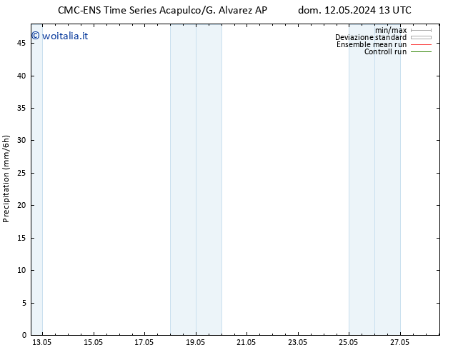 Precipitazione CMC TS dom 12.05.2024 19 UTC
