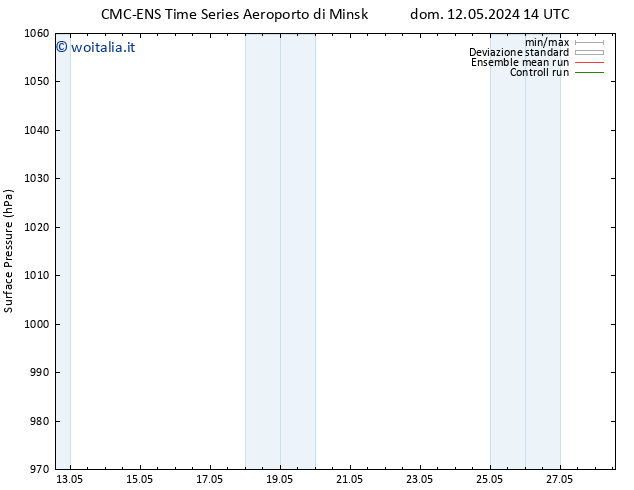 Pressione al suolo CMC TS dom 12.05.2024 20 UTC
