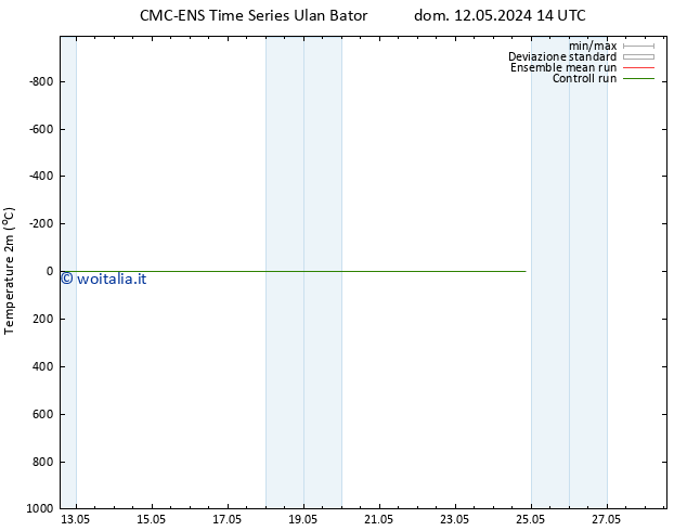 Temperatura (2m) CMC TS gio 16.05.2024 14 UTC