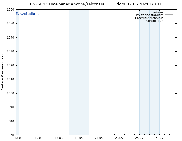 Pressione al suolo CMC TS dom 12.05.2024 23 UTC