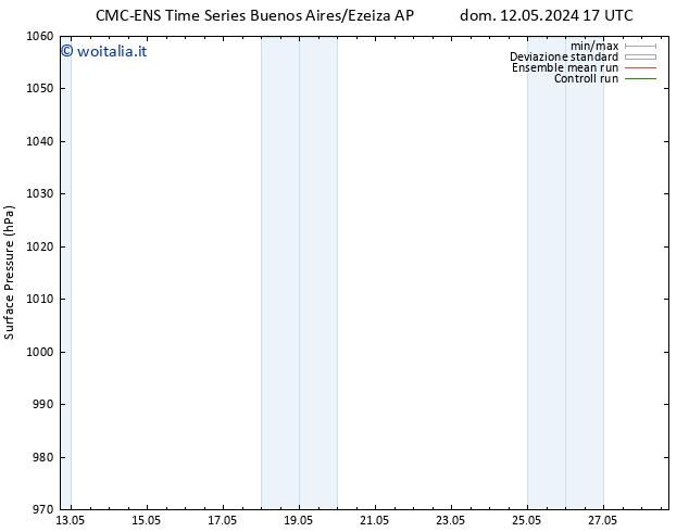 Pressione al suolo CMC TS dom 19.05.2024 11 UTC