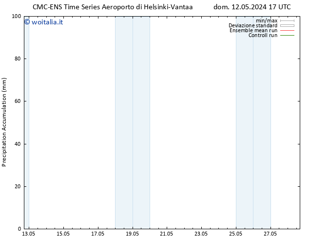 Precipitation accum. CMC TS ven 17.05.2024 23 UTC