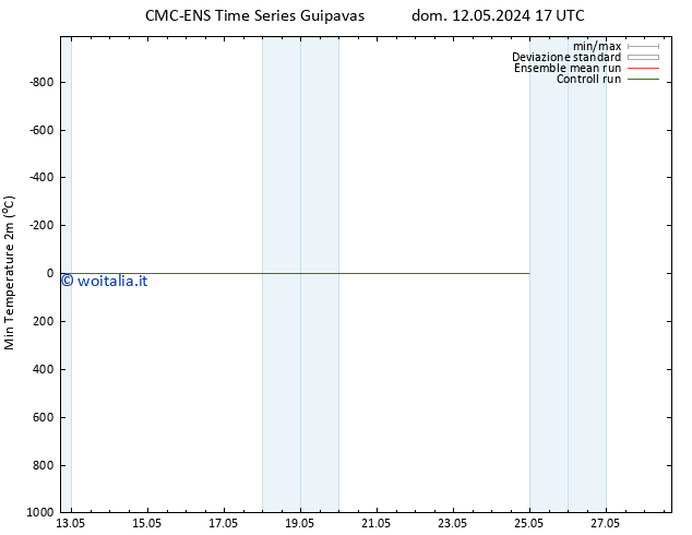 Temp. minima (2m) CMC TS dom 19.05.2024 11 UTC