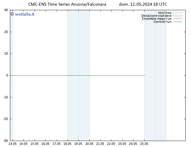 Height 500 hPa CMC TS gio 23.05.2024 00 UTC