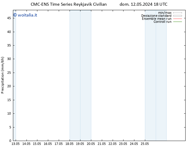 Precipitazione CMC TS lun 13.05.2024 18 UTC